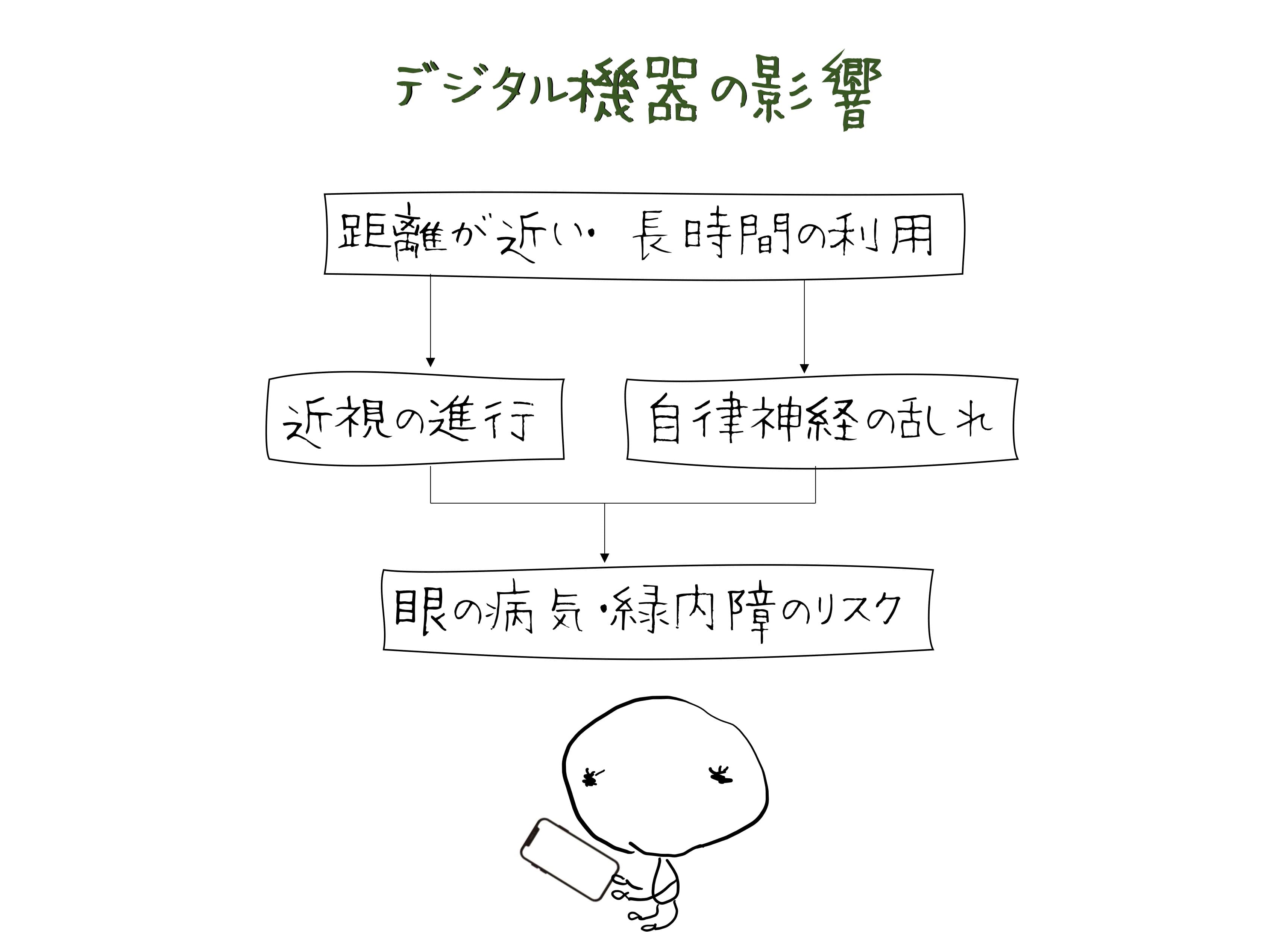 すずき先生より VOL161