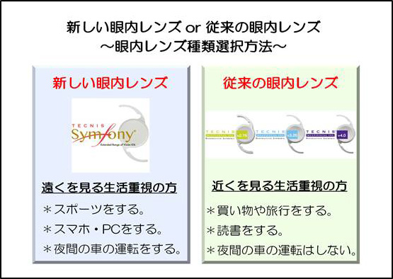 新しい眼内レンズor従来の眼内レンズ